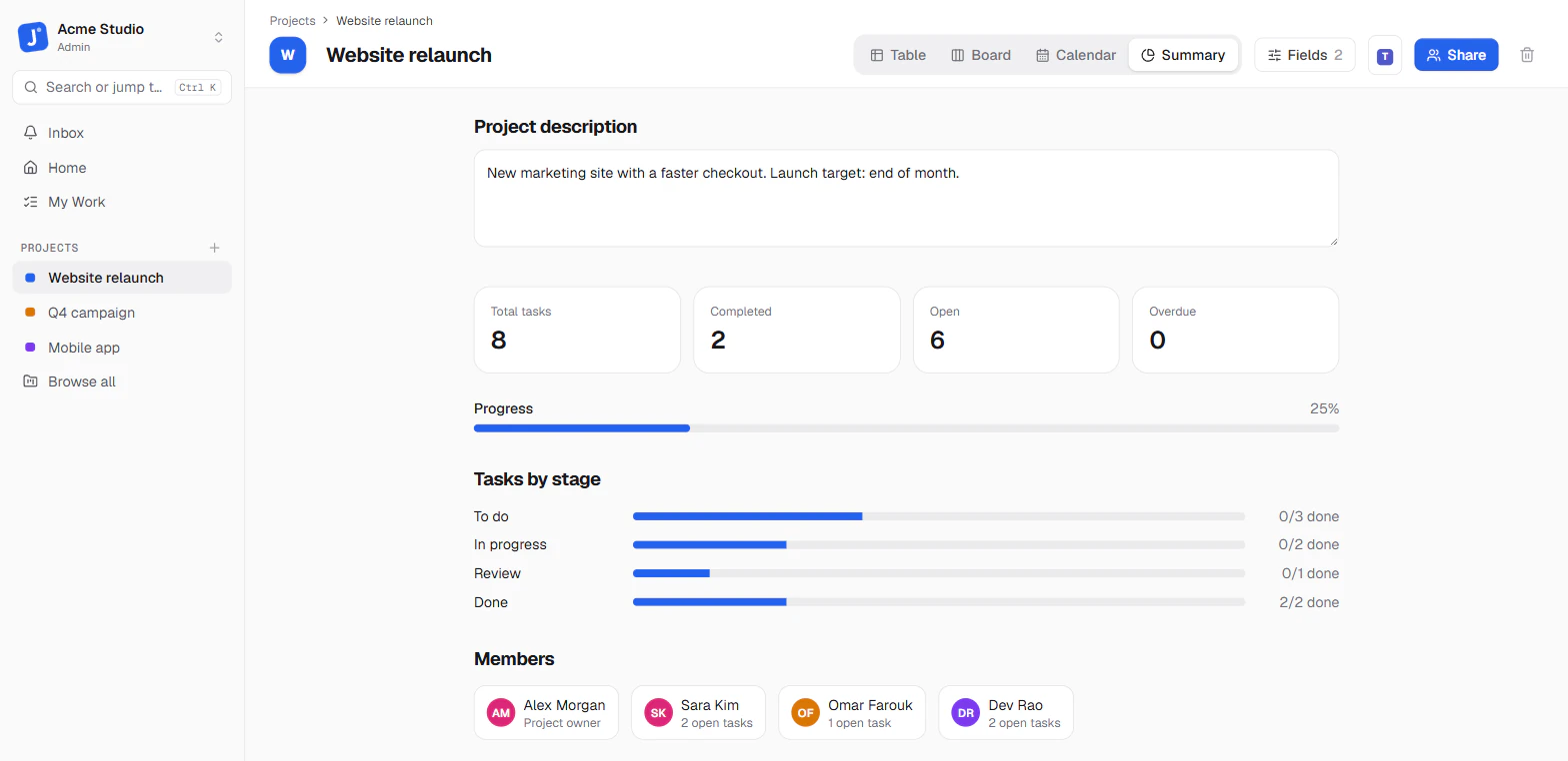 Summary view with project stats and progress