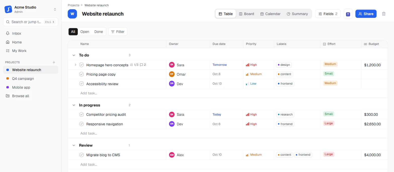 A project in Table view with tasks grouped by stage